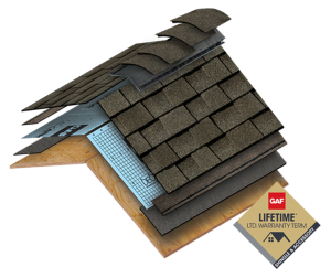 roofing system graphic showing sheathing, underlayment, and shingles